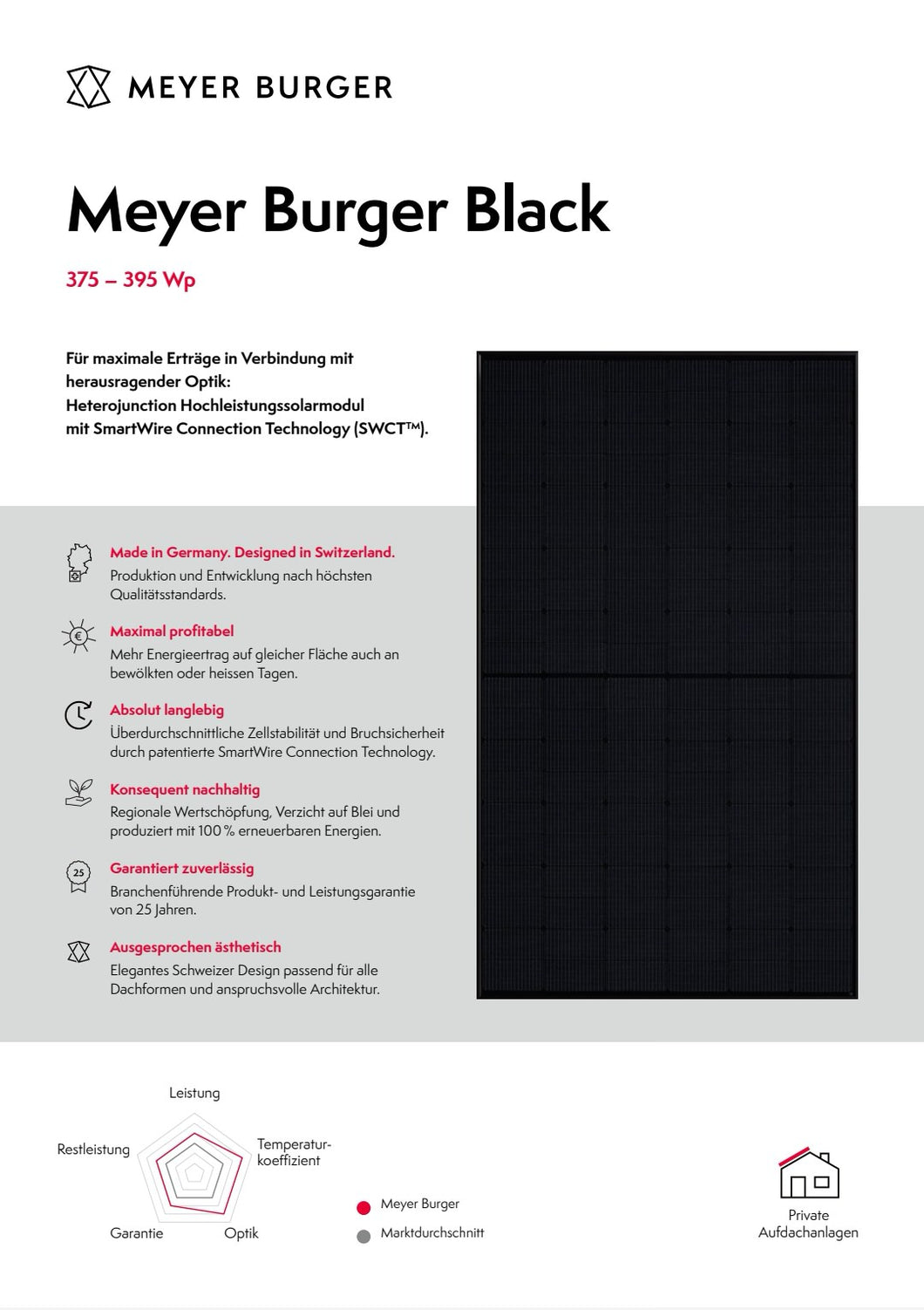 Solarmodul Meyer Burger (Full Black, Standard & Glas-Glas)