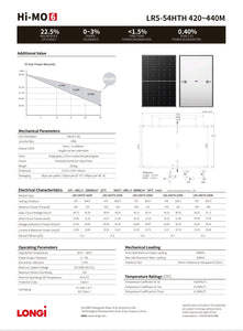 Solarmodul LONGi Hi-MO (Standard & Full Black)