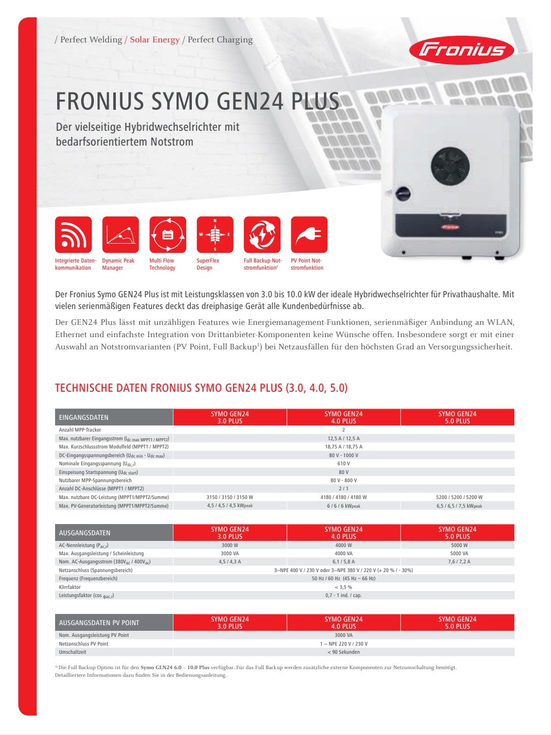 Wechselrichter Fronius Symo GEN24 Plus – SOLARMISSION